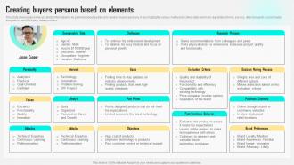 Creating Buyers Persona Based On Elements Improving Customer Satisfaction By Developing MKT SS V