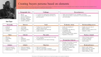 Creating Buyers Persona Based On Elements Key Steps For Audience Persona Development MKT SS V