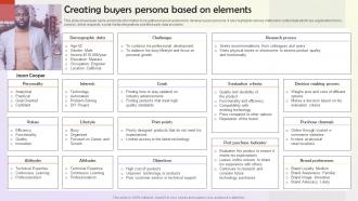 Creating Buyers Persona Based On Elements User Persona Building MKT SS V