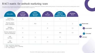 Creating Buzz With Ambush Marketing Strategies Powerpoint Presentation Slides MKT CD V Attractive Ideas