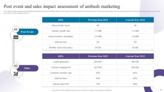Creating Buzz With Ambush Marketing Strategies Powerpoint Presentation Slides MKT CD V Template Image