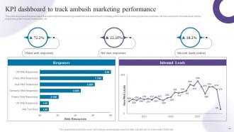 Creating Buzz With Ambush Marketing Strategies Powerpoint Presentation Slides MKT CD V Idea Image