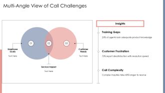 Creating Call Center Scorecards To Measure First Call Resolution PPT Information AT Ideas Colorful