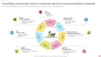 Creating Community Forum Customer Service Communication Channel