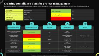 Creating Compliance Plan For Project Management