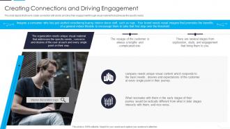Creating Connections And Driving Engagement Digital Asset Management