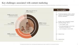 Creating Content Marketing Strategy To Reach New Audience Powerpoint Presentation Slides