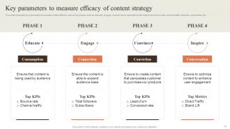 Creating Content Marketing Strategy To Reach New Audience Powerpoint Presentation Slides