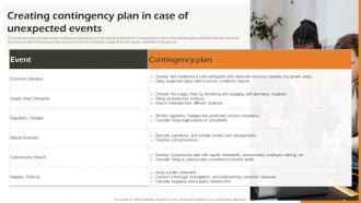 Creating Contingency Plan In Case Of Unexpected Events Business Strategic Analysis Strategy SS V