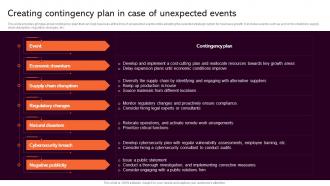 Creating Contingency Plan In Strategic Analysis To Understand Business Strategy SS V