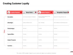 Creating customer loyalty bonus points ppt powerpoint presentation show example
