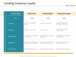 Creating customer loyalty crm application dashboard