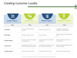 Creating Customer Loyalty CRM Process Ppt Powerpoint Presentation Pictures Background
