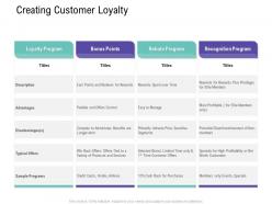 Creating customer loyalty customer relationship management process ppt topics