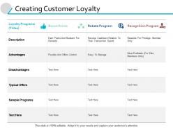 Creating customer loyalty disadvantages ppt powerpoint presentation file guide