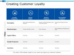 Creating customer loyalty ppt powerpoint presentation gallery backgrounds