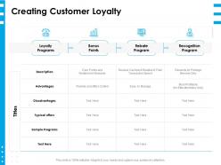 Creating customer loyalty ppt powerpoint presentation layouts portfolio