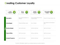 Creating customer loyalty ppt powerpoint presentation visual aids show