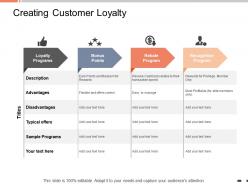 Creating customer loyalty programs ppt powerpoint presentation ideas pictures