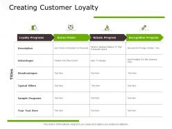 Creating customer loyalty typical offers ppt powerpoint presentation clipart
