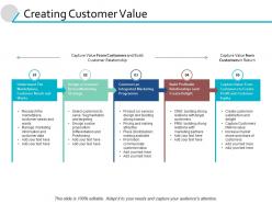 Creating customer value management ppt powerpoint presentation file picture