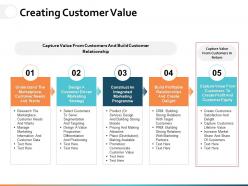 Creating Customer Value Ppt Powerpoint Presentation File Introduction