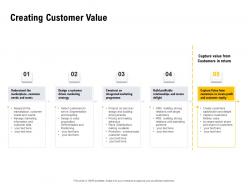 Creating Customer Value Ppt Powerpoint Presentation Ideas Graphics Design