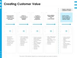 Creating Customer Value Ppt Powerpoint Presentation Layouts Graphics Tutorials