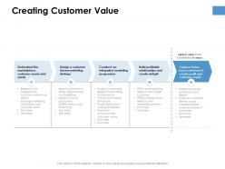 Creating Customer Value Ppt Powerpoint Presentation Model Guidelines