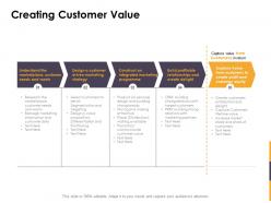 Creating Customer Value Ppt Powerpoint Presentation Outline Guide
