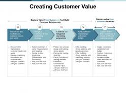 Creating Customer Value Relationship Ppt Powerpoint Presentation Ideas Background Images