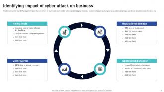 Creating Cyber Security Awareness Among Employees Complete Deck Graphical Interactive