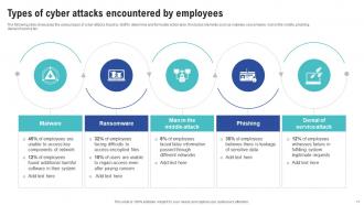 Creating Cyber Security Awareness Among Employees Complete Deck Aesthatic Interactive