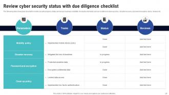 Creating Cyber Security Awareness Among Employees Complete Deck Compatible Visual