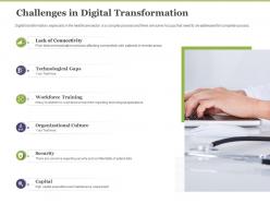Creating digital transformation roadmap business challenges in digital transformation ppt background