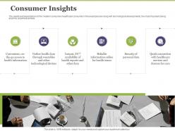 Creating digital transformation roadmap for your business consumer insights ppt guidelines