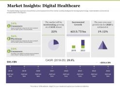 Creating digital transformation roadmap for your business market insights digital healthcare ppt themes