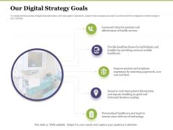 Creating digital transformation roadmap for your business our digital strategy goals ppt guidelines
