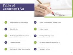 Creating digital transformation roadmap for your business powerpoint presentation slides