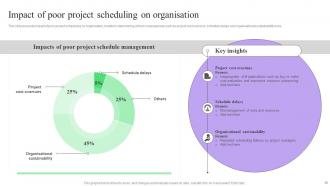 Creating Effective Project Schedule Management System Complete Deck Appealing Interactive