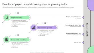 Creating Effective Project Schedule Management System Complete Deck Professionally Interactive