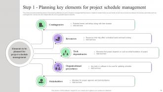 Creating Effective Project Schedule Management System Complete Deck Multipurpose Interactive