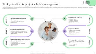 Creating Effective Project Schedule Management System Complete Deck Template Visual