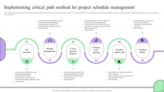 Creating Effective Project Schedule Management System Complete Deck Image Visual