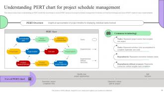 Creating Effective Project Schedule Management System Complete Deck Unique Visual
