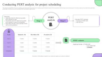 Creating Effective Project Schedule Management System Complete Deck Content Ready Visual