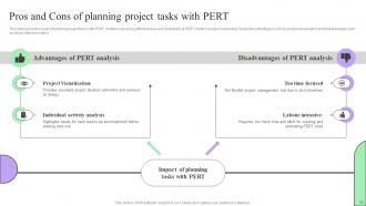 Creating Effective Project Schedule Management System Complete Deck Impactful Visual