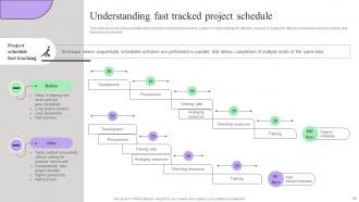 Creating Effective Project Schedule Management System Complete Deck Customizable Visual