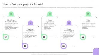 Creating Effective Project Schedule Management System Complete Deck Compatible Visual