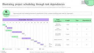 Creating Effective Project Schedule Management System Complete Deck Interactive Visual